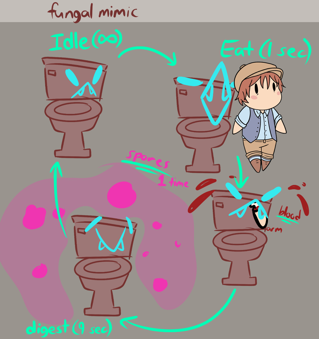 Fungal Mimic Animation Sheet